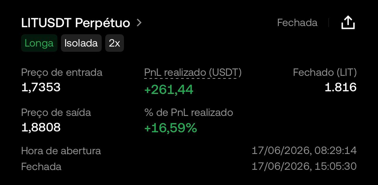 Operação fechada de LITUSDT na OKX com lucro de +261,44 USDT (+16,59%)